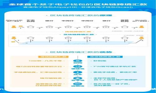 HarmonyOS与虚拟币的未来:区块链技术的应用与发展趋势