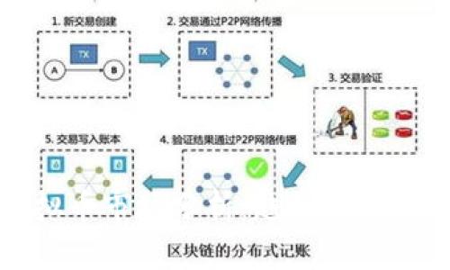 2023年虚拟币市场分析:趋势、风险与投资机会