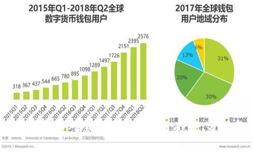 2023年虚拟币对全球GDP的影响:趋势、分析与预测