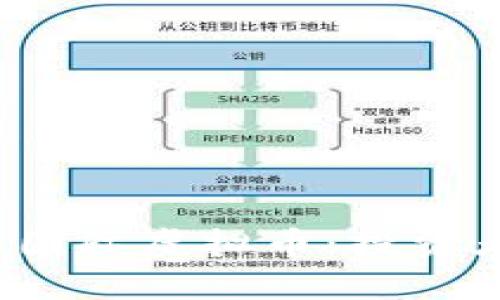 2024年有潜力的国际虚拟币:投资者必看的前景分析