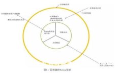 如何安全有效地花钱购买虚拟币钱包：