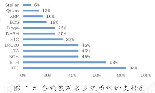 虚拟币套利工具:如何在加密市场中抓住收益机会