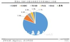 深入了解虚拟币GLB：未来的数字货币投资机会