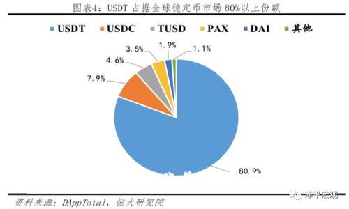如何在Tokenim上注册账号?步骤与注意事项详解