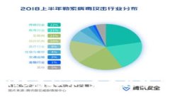 深入解析MIB虚拟币：未来趋势与投资机