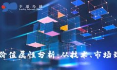 虚拟币的价值属性分析：从技术、市场到心理因