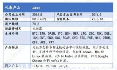 2023年最佳虚拟币量化交易软件指南