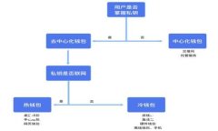 全面解析烧伤虚拟币：机制、影响与前景