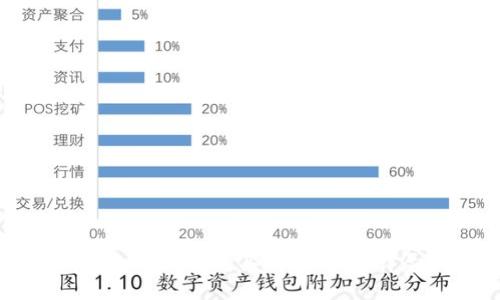 ### 如何直接购买TokenIM:详尽指南