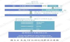 2018年虚拟币的崛起与变革：艾达币的深度解读