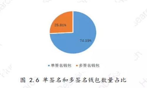 TokenIM矿工打包详解：如何您的区块链交易体验