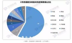 Tokenim平台上的其它币种转出指南