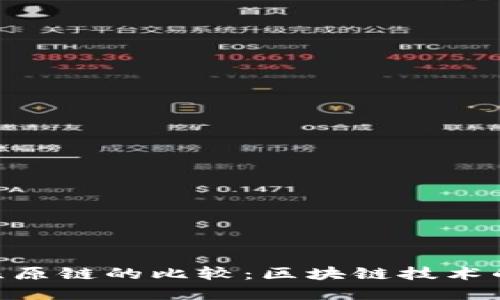 Tokenim与比原链的比较：区块链技术的选择与发展