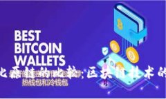 Tokenim与比原链的比较：区块链技术的选择与发展