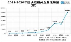 全球虚拟币的国家发展现状与前景分析