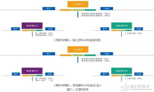 2023年虚拟币投资指南：哪个币在未来最具潜力？
