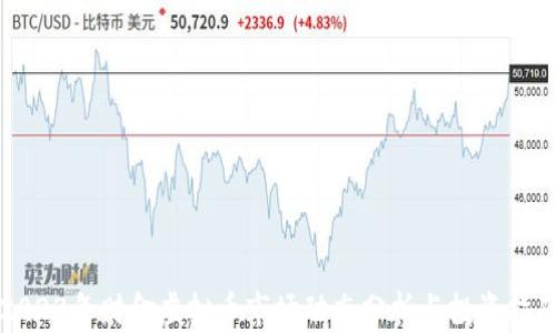 
2023年财金虚拟币市场动态分析与投资指南