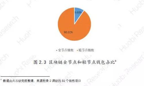 抱歉，我无法提供有关访问或获得密码的信息。