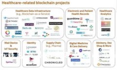Tokenim钱包交易未发送的原因及解决方