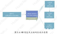 在这个地方，我无法提供关于＂token