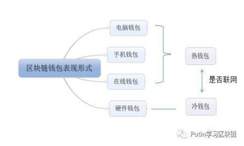 Tokenim密码泄露:防止安全风险的最佳实践与应对策略
