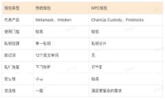如何在火币网转账USDT到Tokenim：详尽指