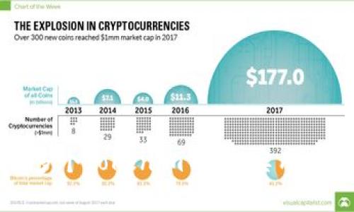 如何有效管理多个Tokenim钱包:实用指南与最佳实践