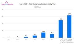 为了满足您的请求，以下是对“Token