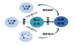 : Tokenim钱包评测：安全性、功能性与用