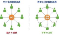 如何在WDC钱包IM中设置账户和安全选项