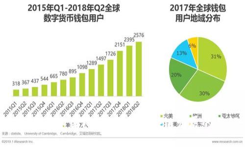 Tokenim技术团队：创新和区块链发展的引领者
