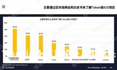 如何使用Tokenim冷钱包安全存储TRX：终