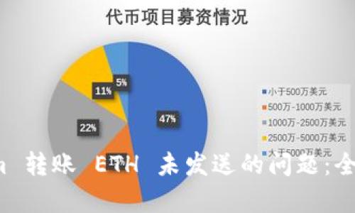 如何解决 Tokenim 转账 ETH 未发送的问题:全面解析与解决方案