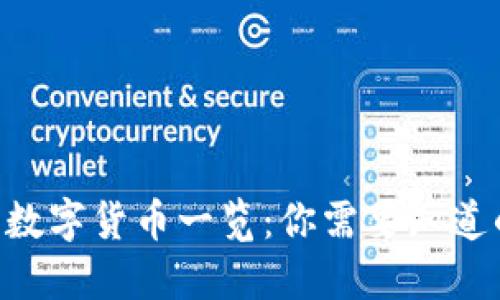 Tokenim支持的数字货币一览:你需要知道的币种及其特性