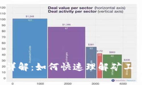 Tokenim矿工费用详解:如何快速理解矿工费用的变化与影响