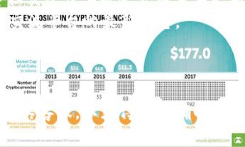 在讨论关于Tokenim是否支持EOS的问题之前，我们需要对Tokenim和EOS有一个基本的了解。

### 1. 什么是Tokenim？

Tokenim是一个区块链资产管理平台，旨在为用户提供安全、方便的数字资产管理服务。它可能提供多种区块链资产的支持，但具体支持哪些资产则取决于平台的更新和政策。

### 2. 什么是EOS？

EOS是一种区块链平台，旨在支持去中心化应用（DApps）的开发。它通过智能合约实现高效的交易和数据处理，因而在区块链行业里备受关注。

### Tokenim是否支持EOS？

关于Tokenim是否仍然支持EOS的最新信息，最好及早查阅Tokenim的官方网站或相关的公告。支持与否可能受到多种因素的影响，包括但不限于：

- **平台更新**：Tokenim可能会因为技术更新、市场需求变化等原因调整支持的资产。
- **社区反馈**：某些区块链项目的支持与社区的反馈密切相关，若EOS社区活跃度降低，也可能影响支持状况。
- **合作伙伴关系**：Tokenim的战略合作伙伴关系也可能影响其支持的区块链资产。

### 检查支持的最佳方式

1. **访问Tokenim的官方网站**：最新的资产支持列表通常会在其官网发布。
2. **查看官方社交媒体**：Tokenim的Facebook、Twitter、Telegram等社交平台上也会发布重要更新。
3. **阅读社区论坛与公告**：Reddit、Bitcointalk等论坛上，用户们经常交流平台的最新动态。

### 结论

如果你对Tokenim的支持情况仍有疑虑，建议直接在其平台上查询或联系其客服，以获得最准确的信息。