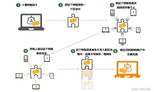 Tokenim代币空投:深入解析与最佳参与策略