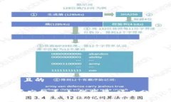 思考一个接近且的Tokenim 免费空投币：