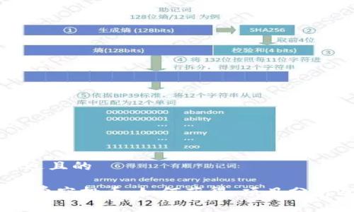 思考一个接近且的
Tokenim 免费空投币:如何获得、项目分析及实用指南