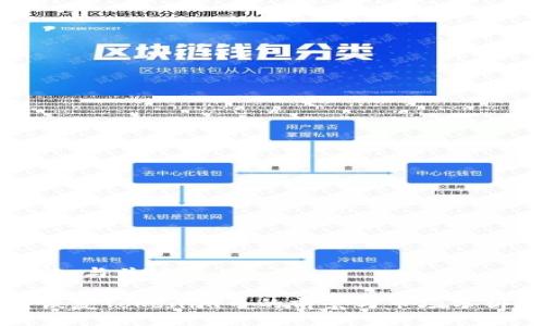 # 与关键词
恢复Tokenim币的前景与市场分析