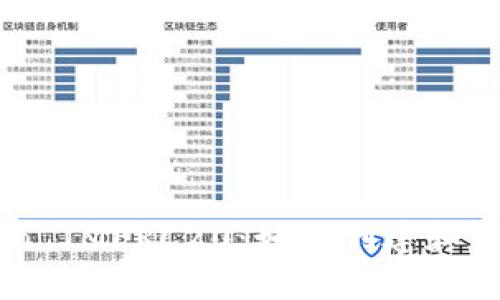 全面解析Token IMERC20:如何创建和管理ERC20代币