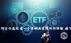 在讨论Tokenim上传私钥的问题之前，我