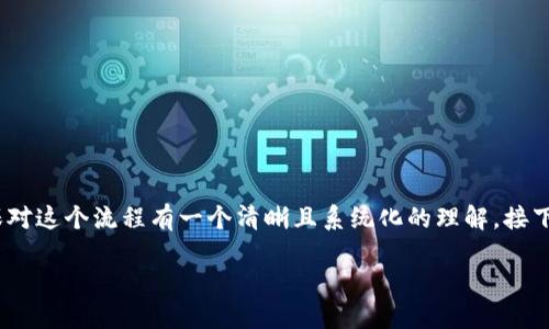 在讨论Tokenim上传私钥的问题之前,我们需要确保对这个流程有一个清晰且系统化的理解。接下来我将为您提供一个的、相关关键词和详细的大纲。
如何安全地在Tokenim上传私钥?