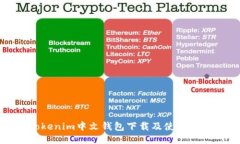 Tokenim中文钱包下载及使用指南