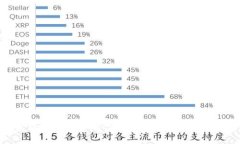 如何下载手机应用Tokenim：详细步骤与