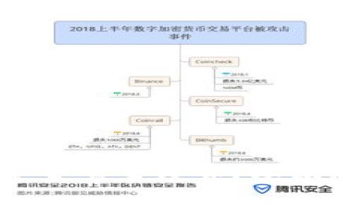 虚拟币提币是否需要手续费?全面解析和应对策略