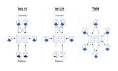 Tokenim钱包：如何理解钱包数量及其功