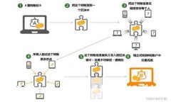 如何在Tokenim上将ETH兑换成USDT：详细指