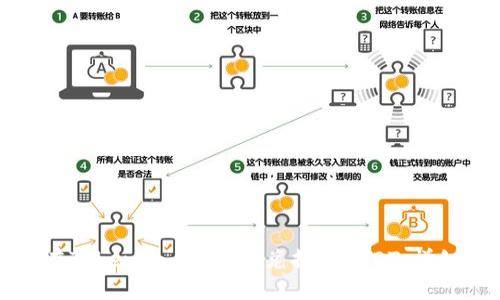 如何在Tokenim上将ETH兑换成USDT：详细指南