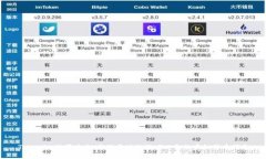 Tokenim糖果大全：畅玩区块链游戏必备